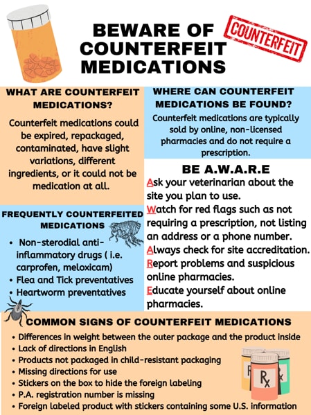 beware of counterfeit medications